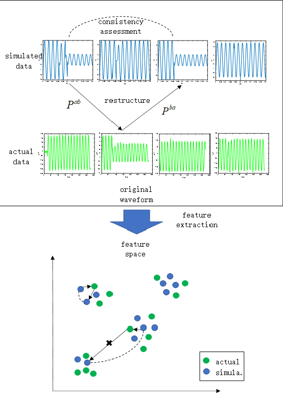 Figure 2 for Identifying Distribution Network Faults Using Adaptive Transition Probability