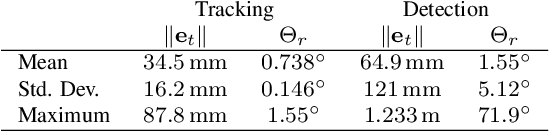 Figure 2 for Real-time 6-DoF Pose Estimation by an Event-based Camera using Active LED Markers