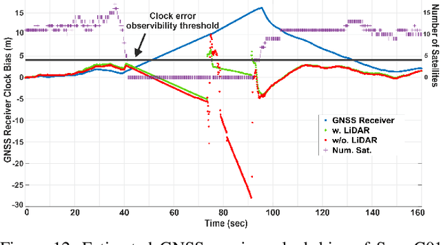 Figure 4 for GNSS/Multi-Sensor Fusion Using Continuous-Time Factor Graph Optimization for Robust Localization
