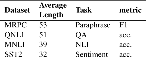 Figure 2 for Infor-Coef: Information Bottleneck-based Dynamic Token Downsampling for Compact and Efficient language model