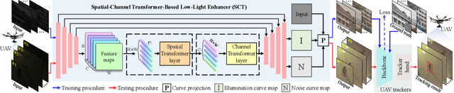 Figure 2 for Tracker Meets Night: A Transformer Enhancer for UAV Tracking