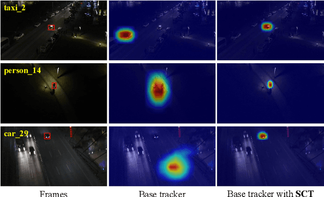 Figure 4 for Tracker Meets Night: A Transformer Enhancer for UAV Tracking