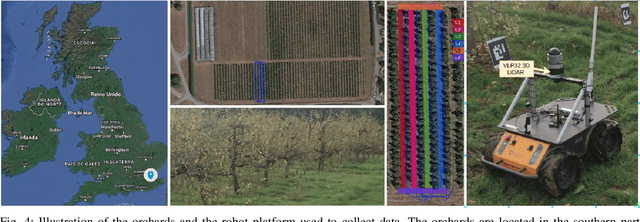 Figure 4 for ORCHNet: A Robust Global Feature Aggregation approach for 3D LiDAR-based Place recognition in Orchards