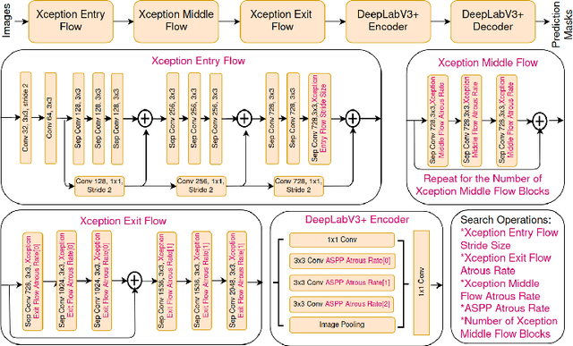 Figure 1 for FMAS: Fast Multi-Objective SuperNet Architecture Search for Semantic Segmentation