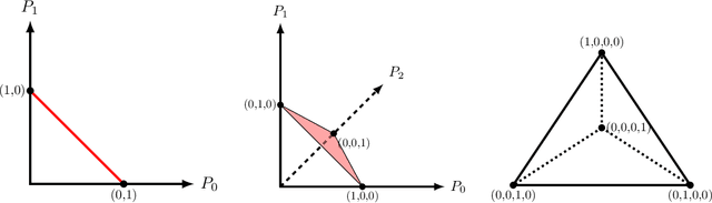 Figure 1 for Relative Probability on Finite Outcome Spaces: A Systematic Examination of its Axiomatization, Properties, and Applications