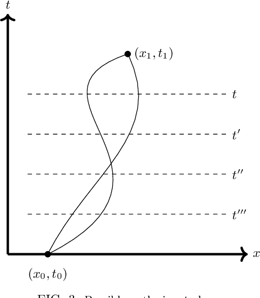 Figure 3 for Deep Neural Networks as the Semi-classical Limit of Topological Quantum Neural Networks: The problem of generalisation