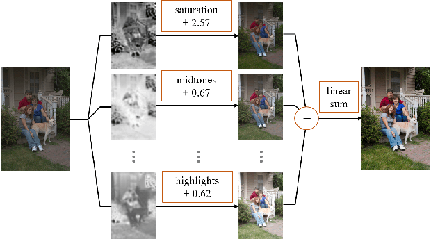 Figure 1 for RSFNet: A White-Box Image Retouching Approach using Region-Specific Color Filters