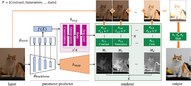 Figure 3 for RSFNet: A White-Box Image Retouching Approach using Region-Specific Color Filters