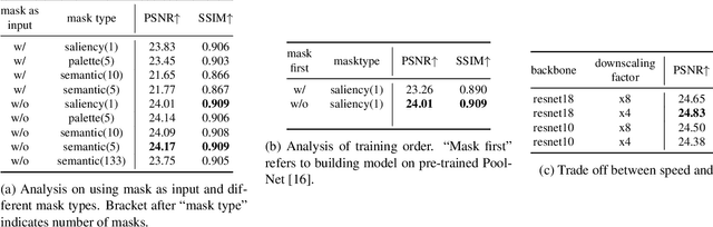 Figure 2 for RSFNet: A White-Box Image Retouching Approach using Region-Specific Color Filters