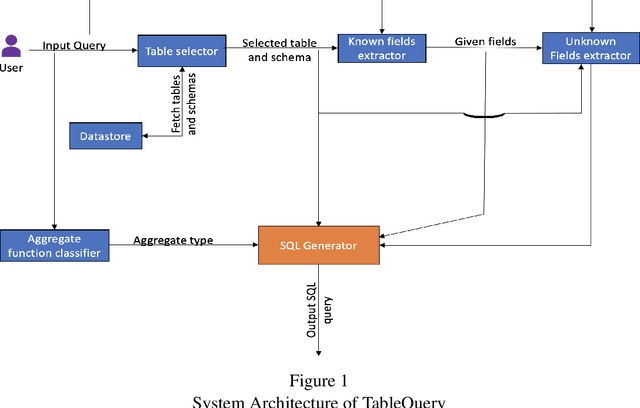 Figure 1 for TableQuery: Querying tabular data with natural language