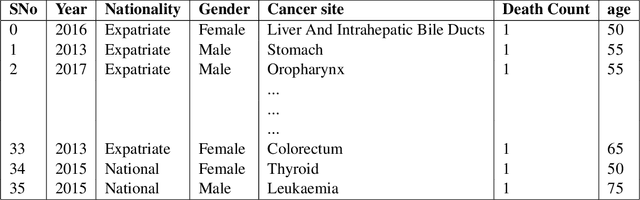 Figure 3 for TableQuery: Querying tabular data with natural language