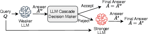 Figure 1 for Large Language Model Cascades with Mixture of Thoughts Representations for Cost-efficient Reasoning