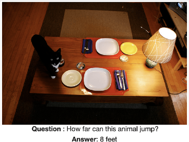 Figure 1 for Pre-Training Multi-Modal Dense Retrievers for Outside-Knowledge Visual Question Answering