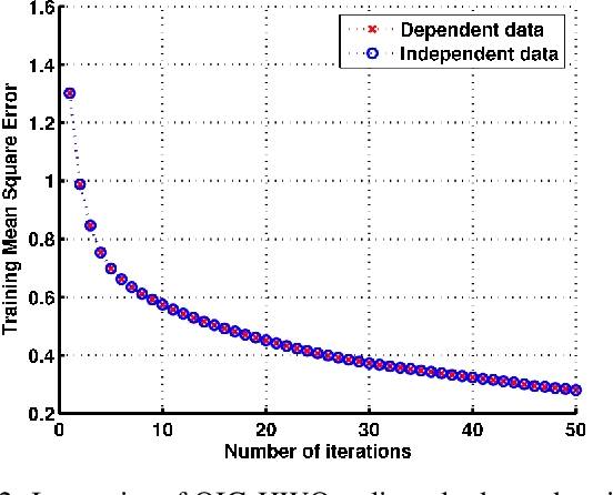 Figure 3 for Optimal Input Gain: All You Need to Supercharge a Feed-Forward Neural Network