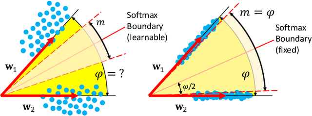 Figure 3 for Maximally Compact and Separated Features with Regular Polytope Networks