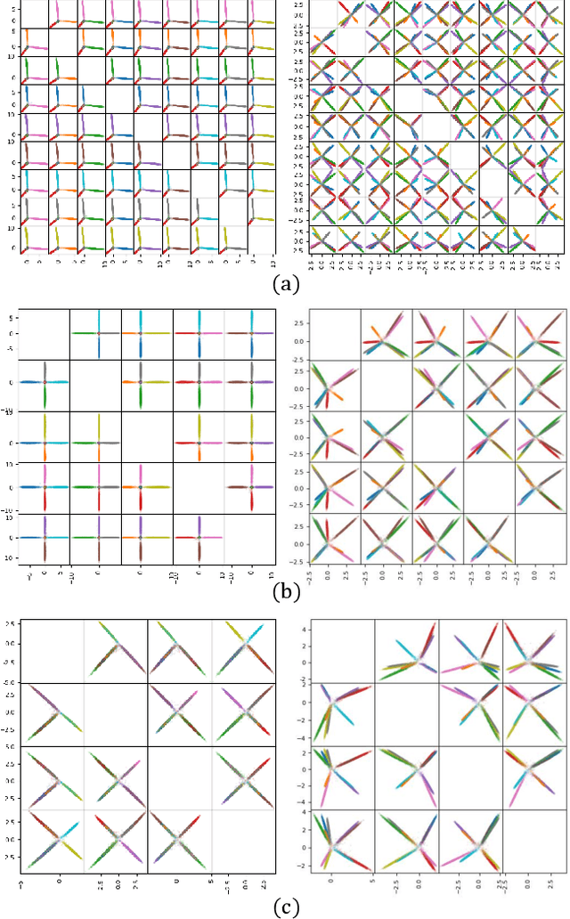 Figure 4 for Maximally Compact and Separated Features with Regular Polytope Networks