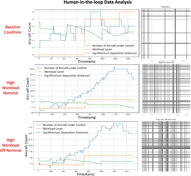 Figure 3 for Air Traffic Controller Workload Level Prediction using Conformalized Dynamical Graph Learning
