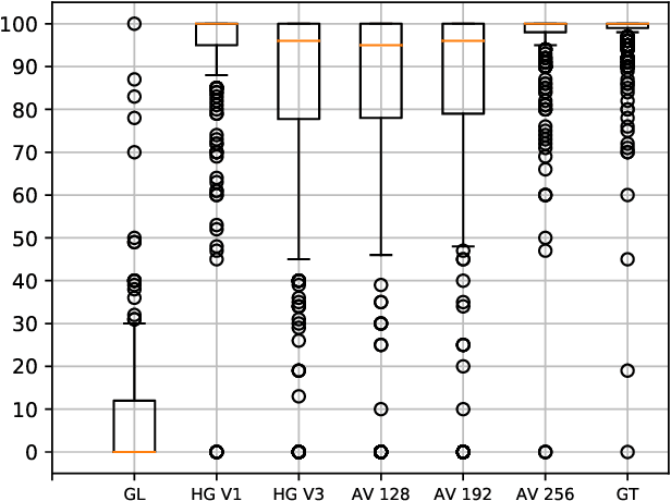 Figure 3 for Autovocoder: Fast Waveform Generation from a Learned Speech Representation using Differentiable Digital Signal Processing