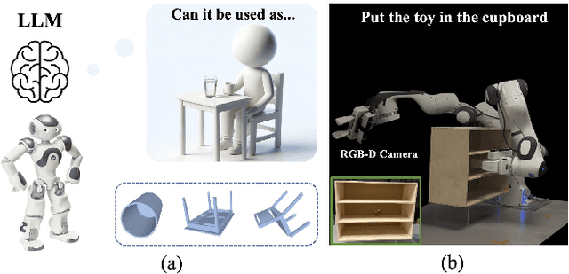 Figure 1 for RAIL: Robot Affordance Imagination with Large Language Models