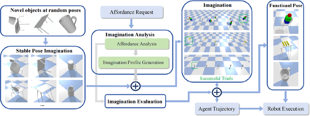 Figure 2 for RAIL: Robot Affordance Imagination with Large Language Models