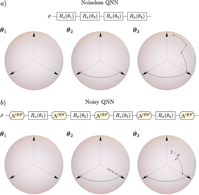 Figure 4 for Effects of noise on the overparametrization of quantum neural networks