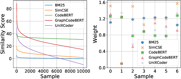 Figure 3 for Rethinking Negative Pairs in Code Search