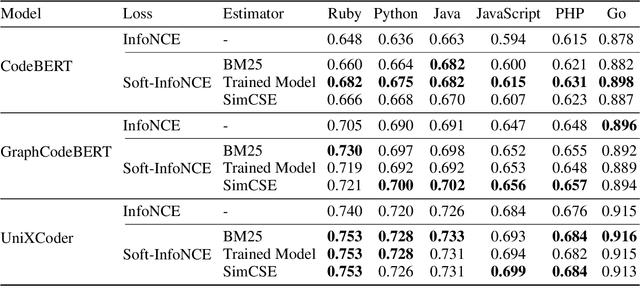 Figure 2 for Rethinking Negative Pairs in Code Search