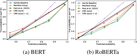 Figure 2 for Calibration Meets Explanation: A Simple and Effective Approach for Model Confidence Estimates