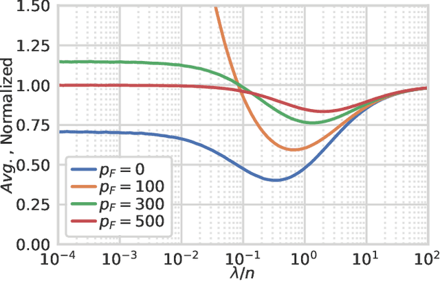 Figure 1 for Regularization with Fake Features