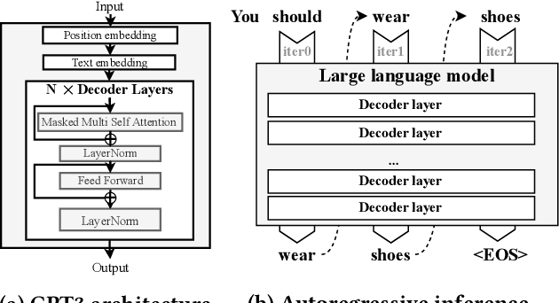 Figure 3 for LLMCad: Fast and Scalable On-device Large Language Model Inference