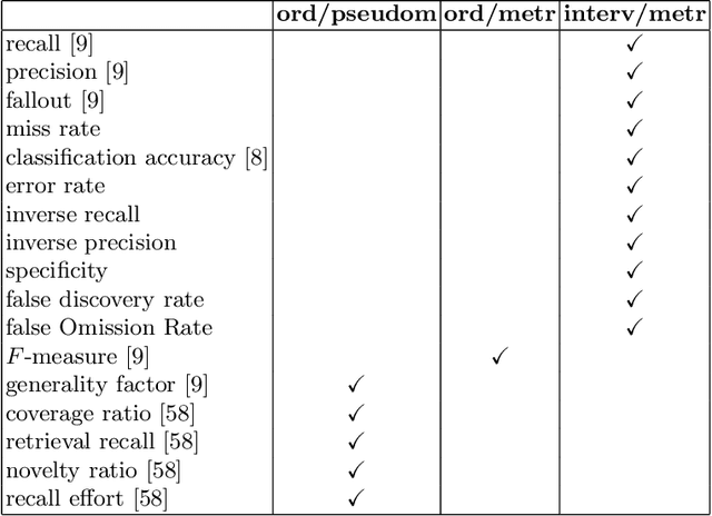 Figure 3 for An Intrinsic Framework of Information Retrieval Evaluation Measures
