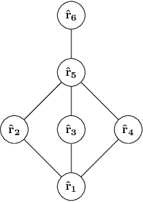 Figure 1 for An Intrinsic Framework of Information Retrieval Evaluation Measures