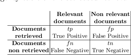 Figure 2 for An Intrinsic Framework of Information Retrieval Evaluation Measures