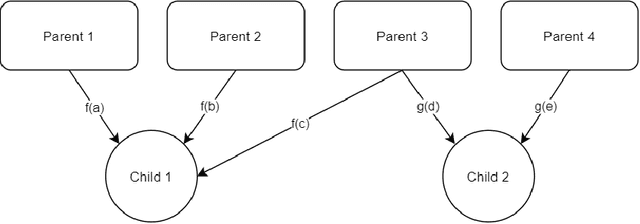 Figure 2 for The Structurally Complex with Additive Parent Causality (SCARY) Dataset