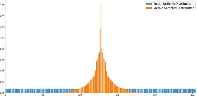 Figure 3 for A Neural Network Implementation for Free Energy Principle