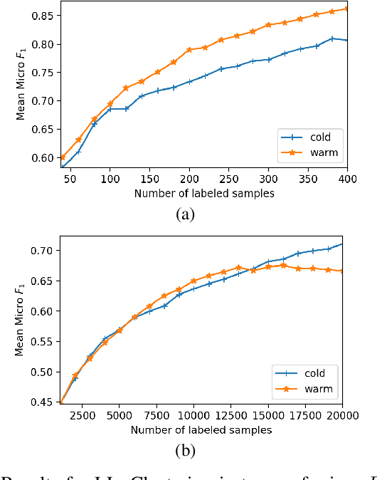 Figure 3 for Deep Active Learning for Multi-Label Classification of Remote Sensing Images