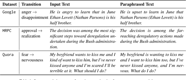 Figure 1 for Emotion and Sentiment Guided Paraphrasing