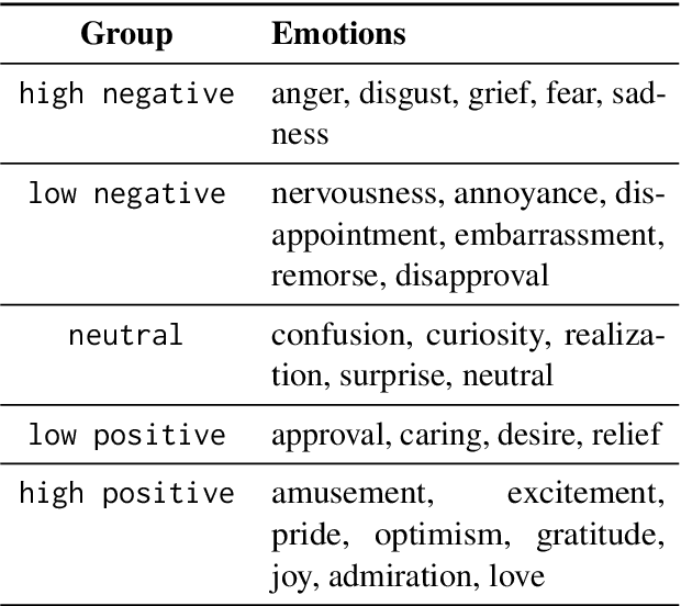 Figure 4 for Emotion and Sentiment Guided Paraphrasing