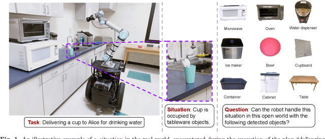 Figure 1 for Integrating Action Knowledge and LLMs for Task Planning and Situation Handling in Open Worlds