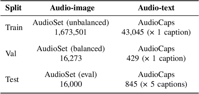 Figure 4 for Refining Knowledge Transfer on Audio-Image Temporal Agreement for Audio-Text Cross Retrieval