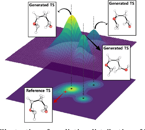 Figure 3 for A 2D Graph-Based Generative Approach For Exploring Transition States Using Diffusion Model