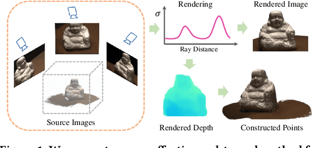Figure 1 for Improved Neural Radiance Fields Using Pseudo-depth and Fusion