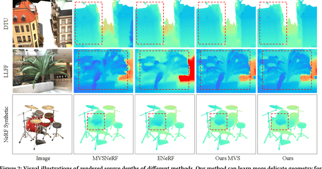 Figure 3 for Improved Neural Radiance Fields Using Pseudo-depth and Fusion