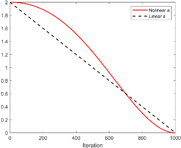 Figure 3 for Joint Optimization of Deployment and Trajectory in UAV and IRS-Assisted IoT Data Collection System