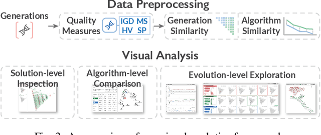 Figure 2 for A Comparative Visual Analytics Framework for Evaluating Evolutionary Processes in Multi-objective Optimization