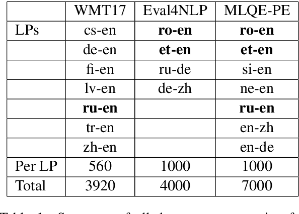 Figure 2 for BMX: Boosting Machine Translation Metrics with Explainability
