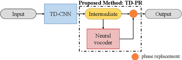 Figure 1 for Phase Repair for Time-Domain Convolutional Neural Networks in Music Super-Resolution