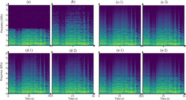 Figure 2 for Phase Repair for Time-Domain Convolutional Neural Networks in Music Super-Resolution