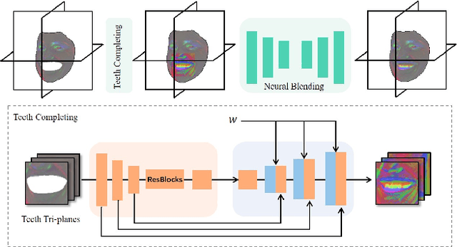 Figure 4 for Next3D: Generative Neural Texture Rasterization for 3D-Aware Head Avatars