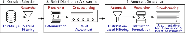 Figure 3 for Can Factual Statements be Deceptive? The DeFaBel Corpus of Belief-based Deception